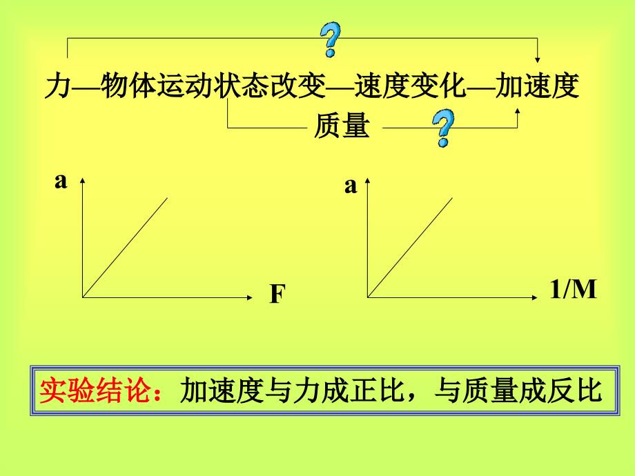 实验结论加速度与力成正比_第1页