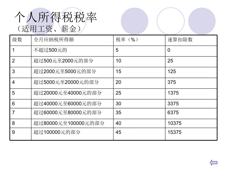 年终一次性奖金个人所得税计算方法演示_第3页