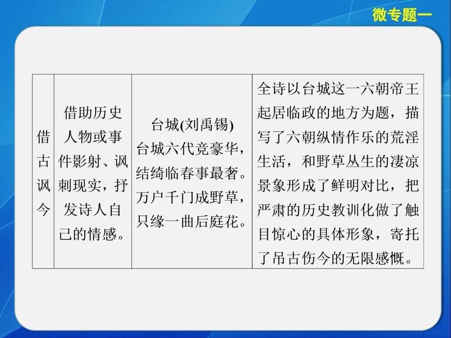 高考语文大二轮微专题一古代诗歌核心知识再回顾_第5页