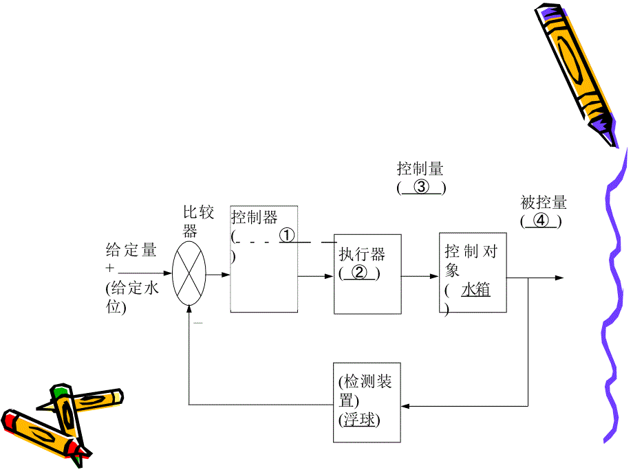 分析评价题的答题方法_第4页