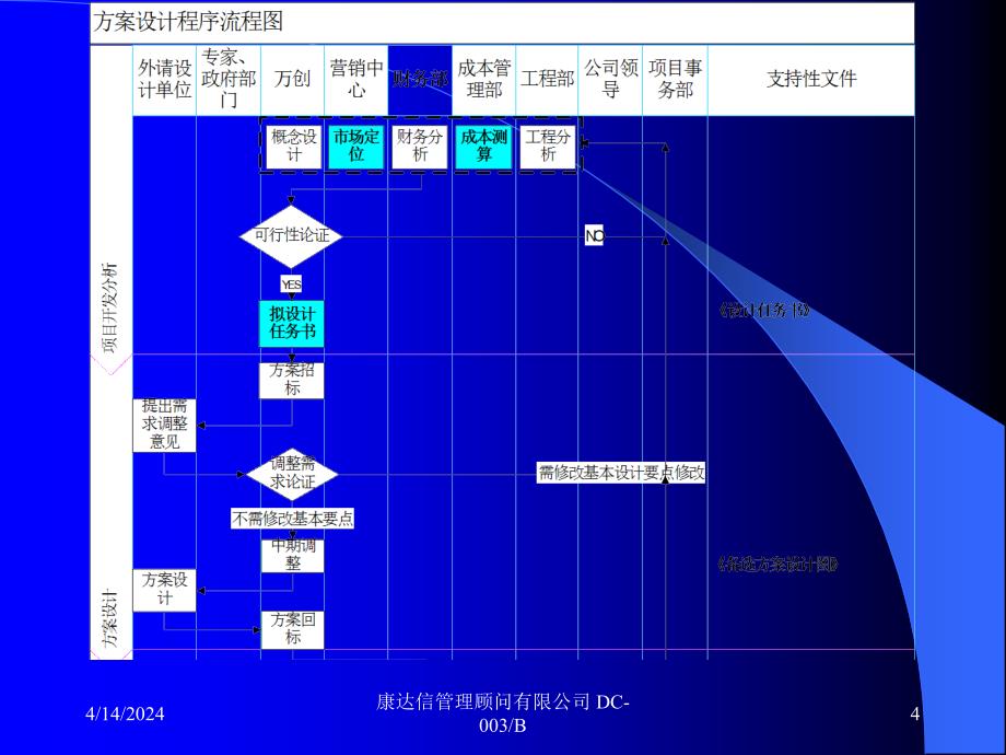 流程图编制培训(软件Visio)_第4页