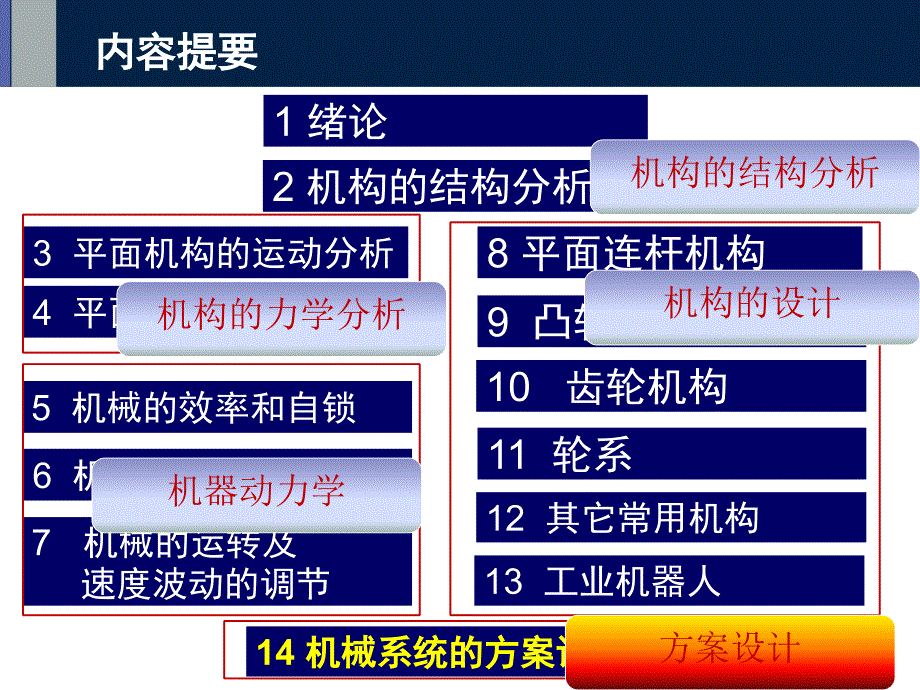 机械传动系统的方案设计_第3页