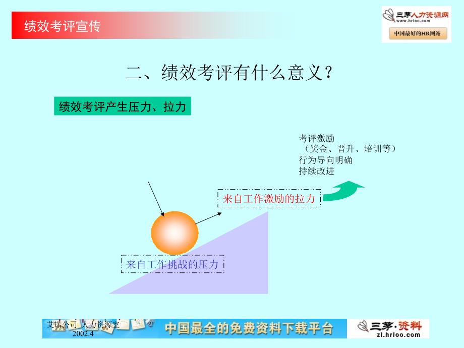 绩效考评具体操作流程_第2页