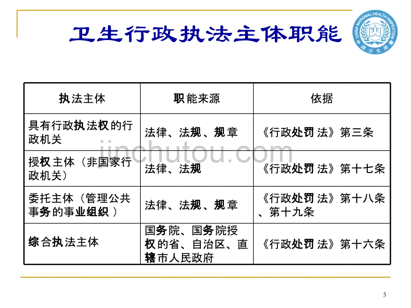 卫生行政处罚理论与务实_第5页