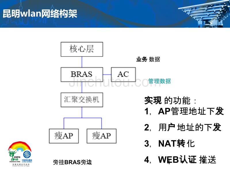 WLAN培训教材-WLAN故障处理(京信)_第4页