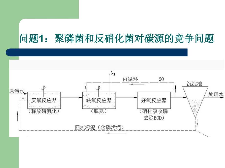 传统A2O工艺存在的主要问题及解决途径_第2页