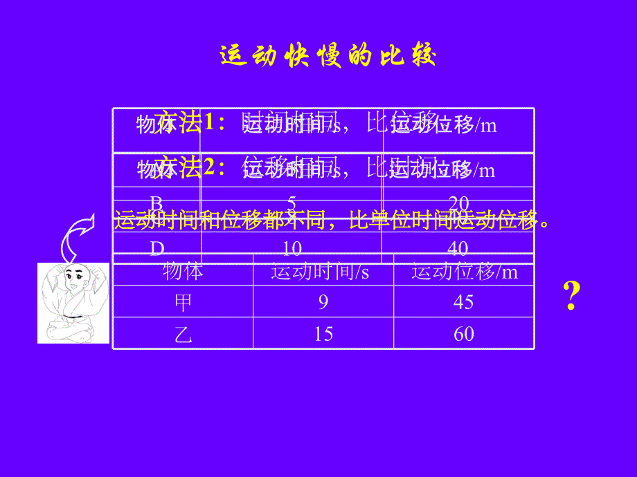 物体运动快慢的描述-速度3_第2页