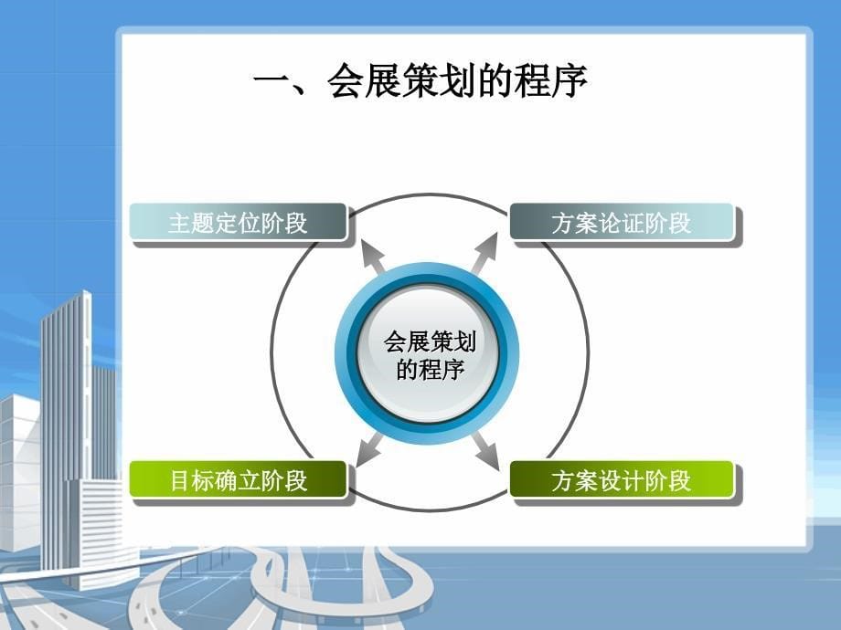 会展项目立项策划与报批1_第5页