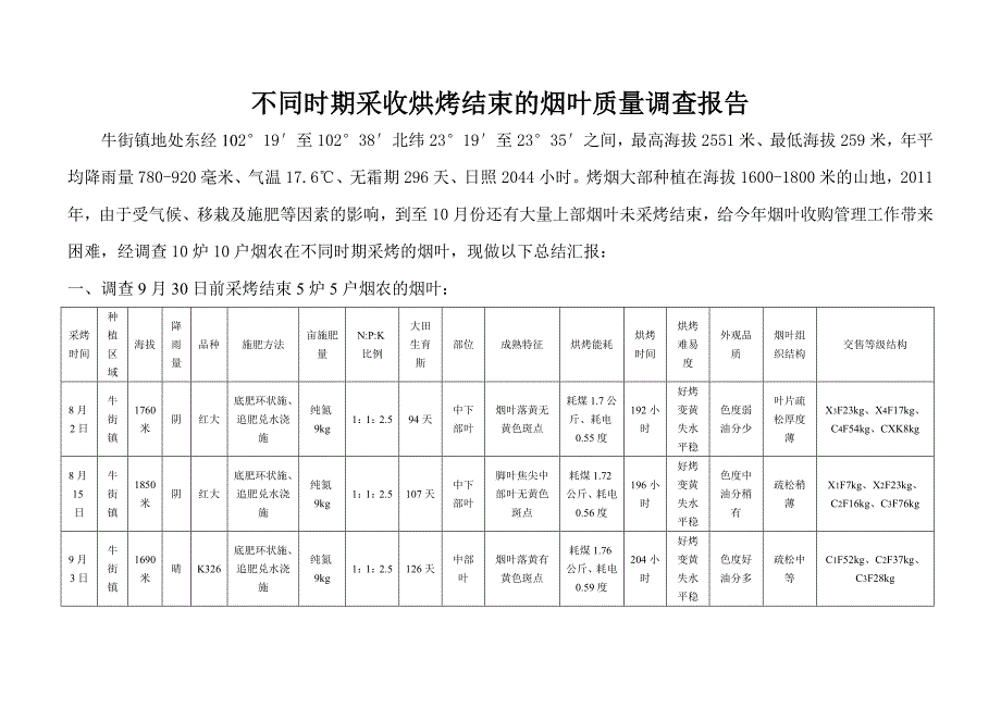 不同时期采收烘烤结束的烟叶质量调查_第1页