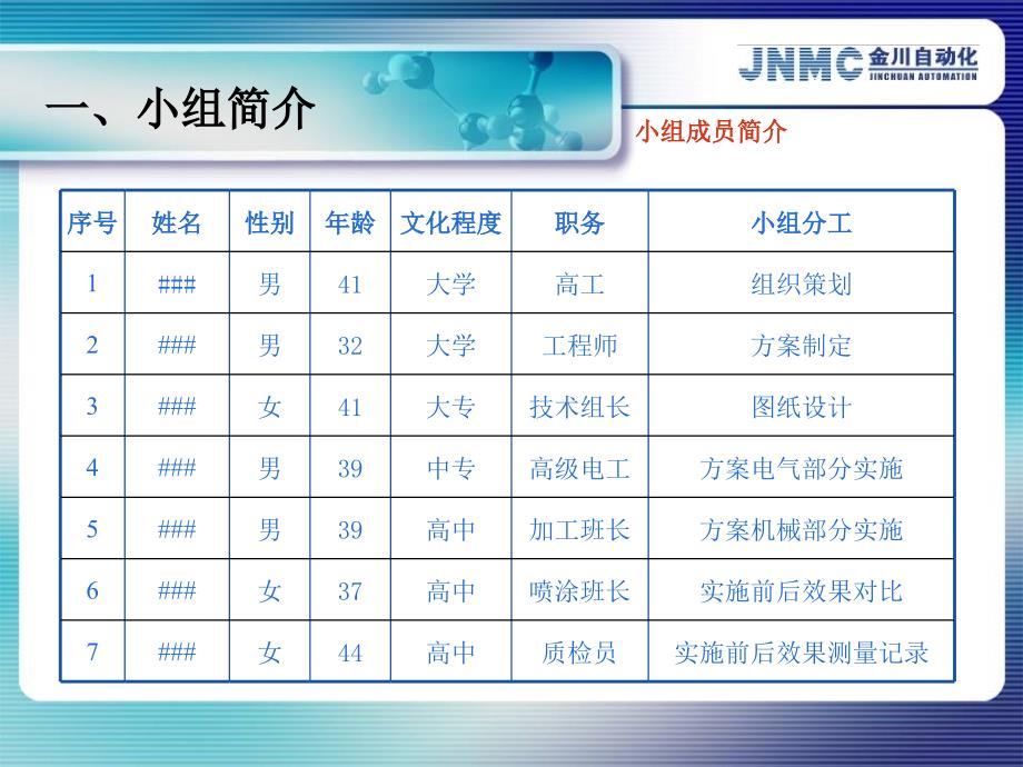 优秀小组活动成果发布模板_第3页