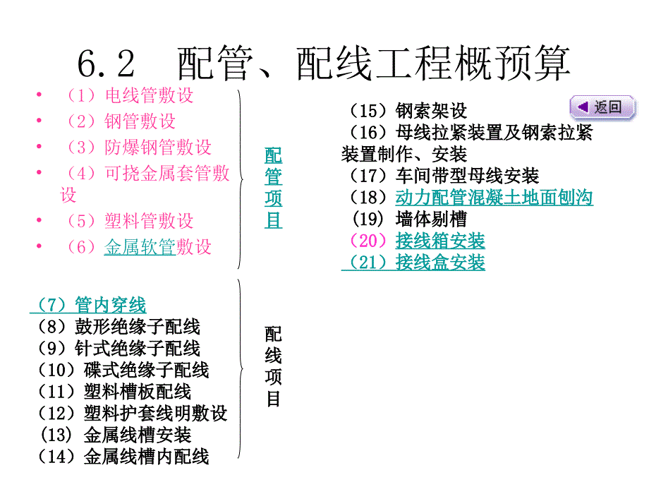 配管配线预算修改2010_第3页