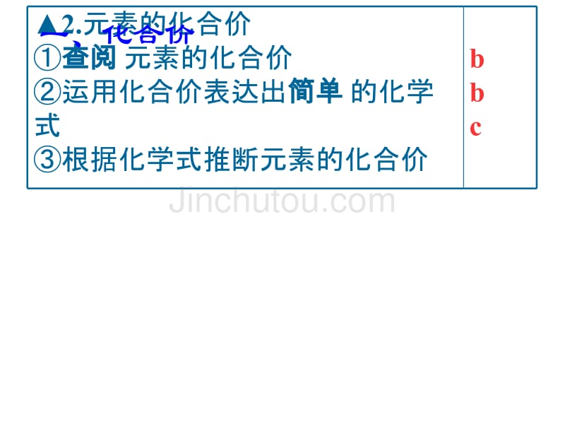 元素的化合价与化学式_第2页