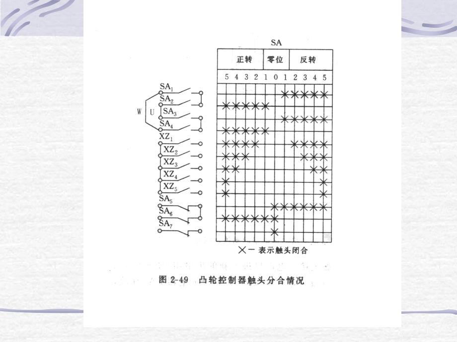 凸轮控制绕线转子串电阻启动_第4页