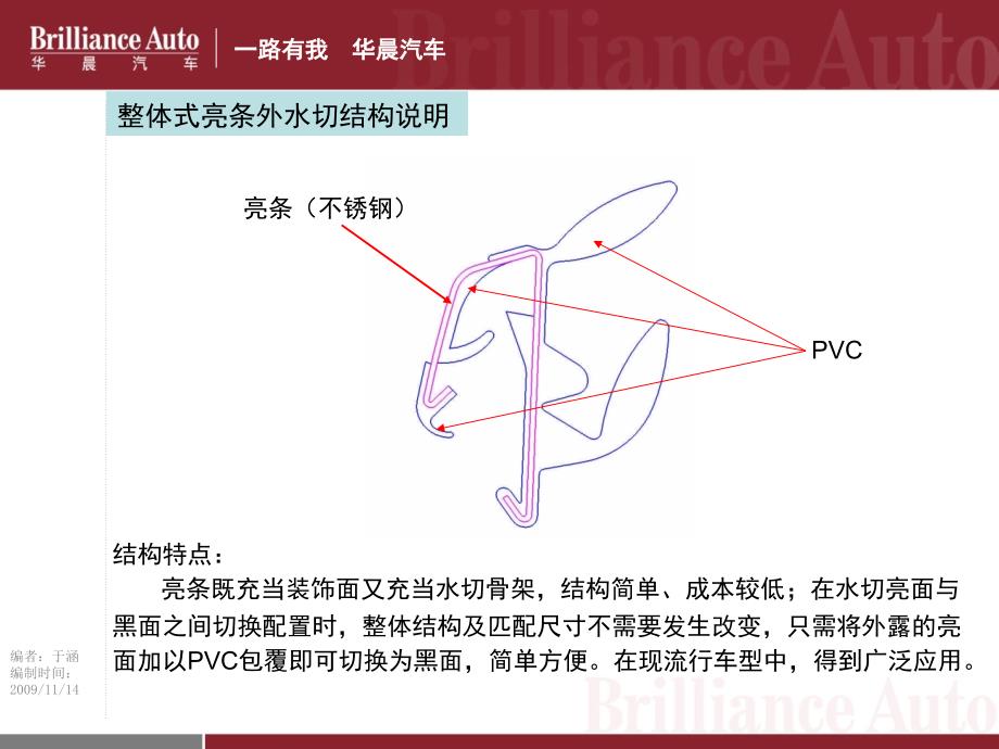 整体式亮条外水切_第2页