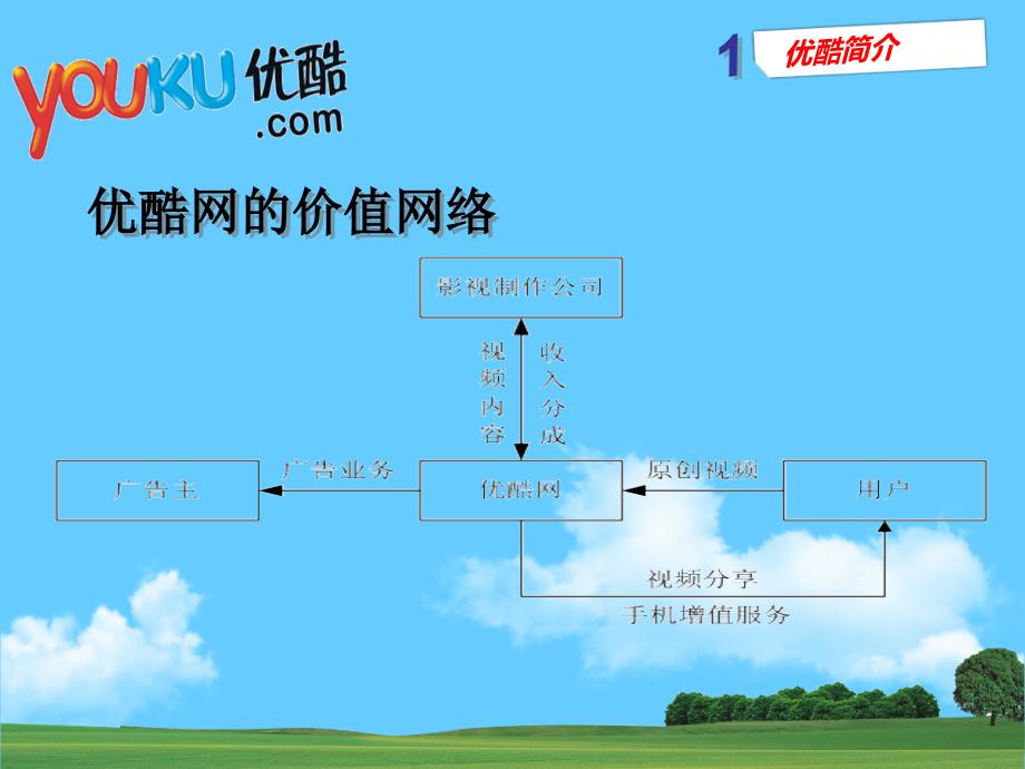 优酷电子商务模式分析_第4页