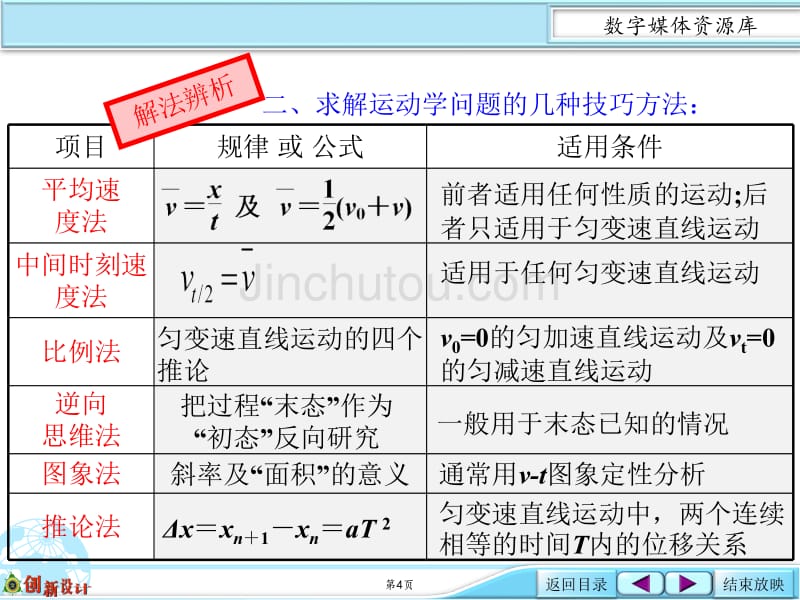 创新设计1-04-热点突破匀变速直线运动规律的应用及技巧_第4页
