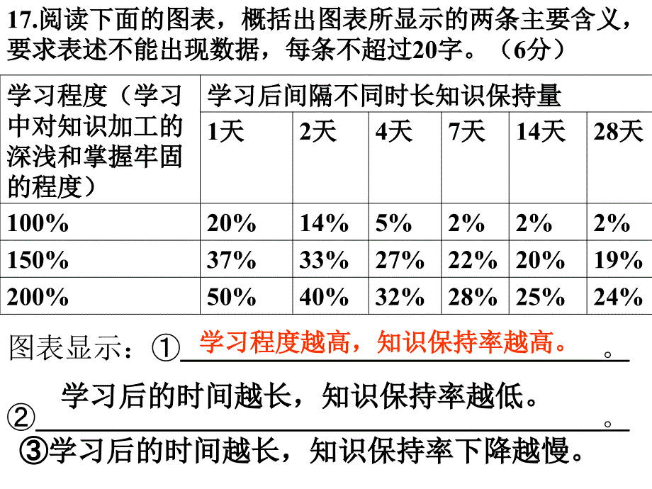 二轮复习作文审题训练20150528_第3页