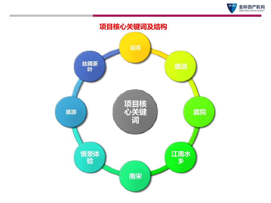 杭州项目形象定位与广告方案_第4页