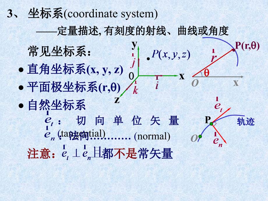 力学质点运动学(1-2)_第4页