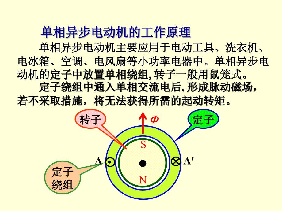 单相异步电动机的起动反转调速_第4页