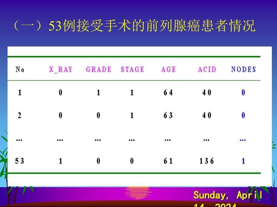 研究生医学统计中logistic回归_第5页