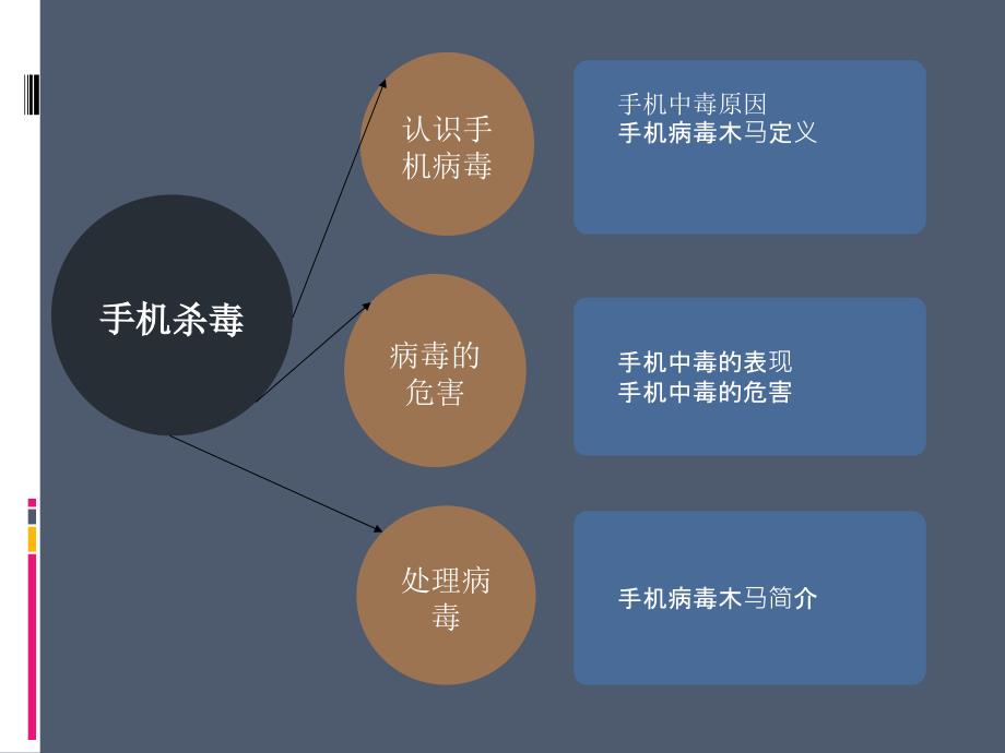 手机病毒木马简介与分析方法_第2页