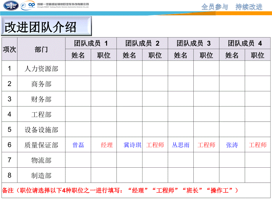 持续改进项目分享活动报告模版_第4页