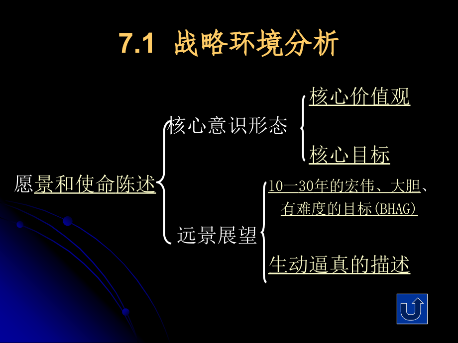 战略性计划与计划实施_第2页