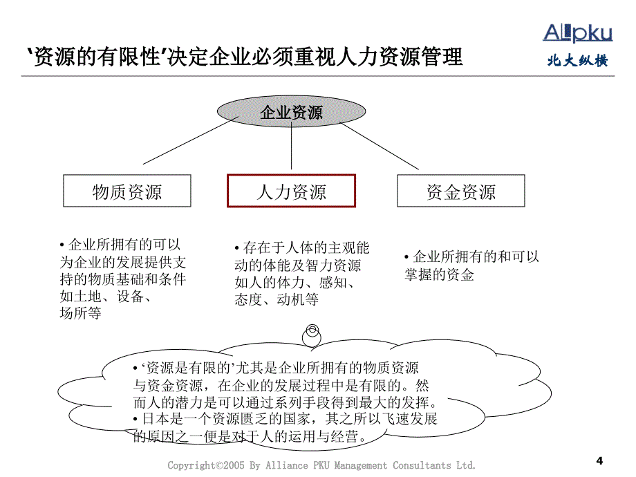 湖北新长江人力资源规划方案_第4页