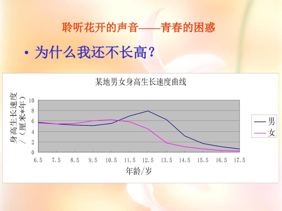 鹤山三中女生青春期知识讲座_第3页