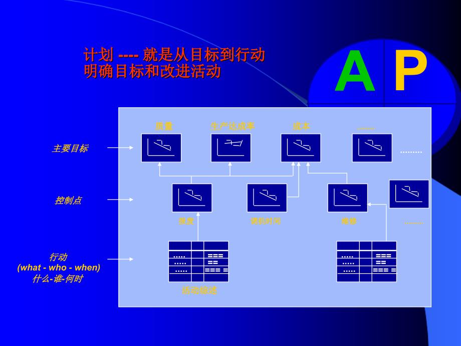 持续改善的工作方法_第4页