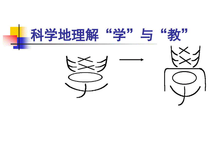 建构主义与学习方式变革_第3页