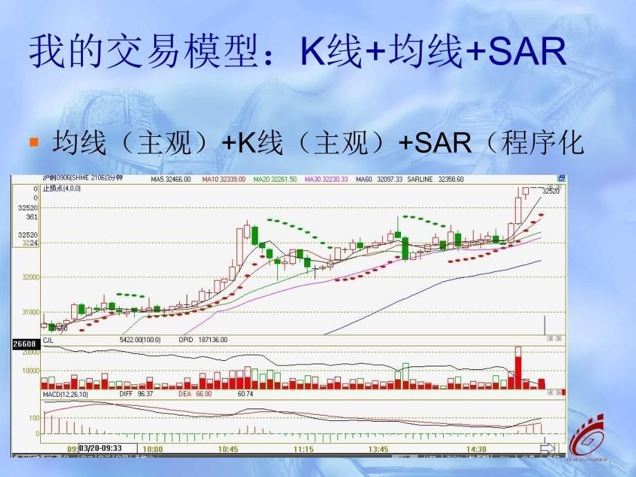 精确操盘--均线K线SAR_第5页