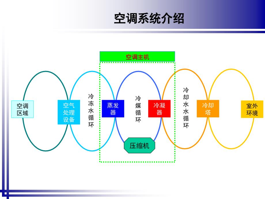 开利制冷机结构原理_第3页