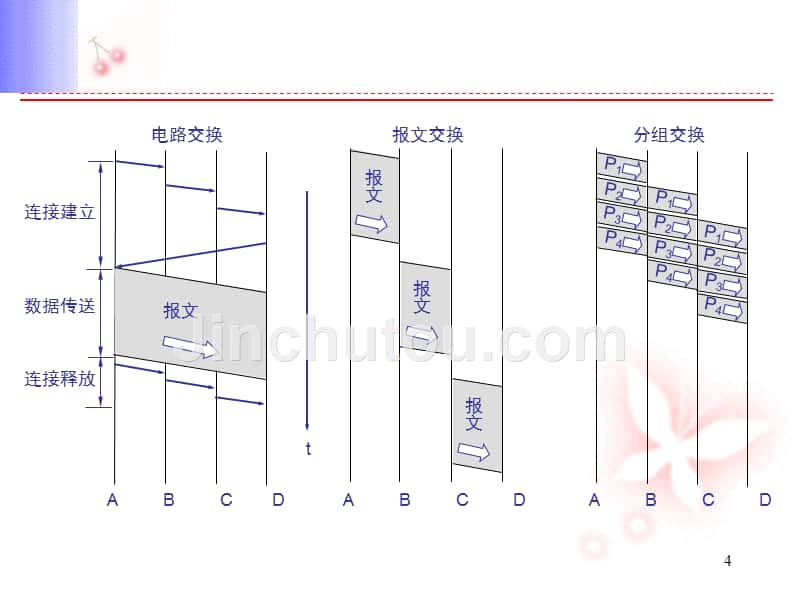 2009年湖北省高考数学试题答案(理数)_第4页