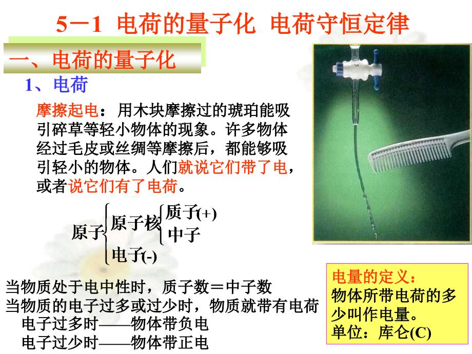 电荷的量子化电荷守恒定律_第1页