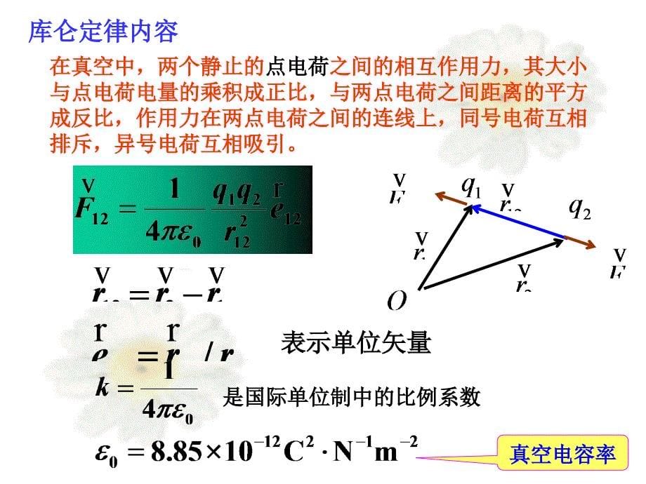 电荷的量子化电荷守恒定律_第5页