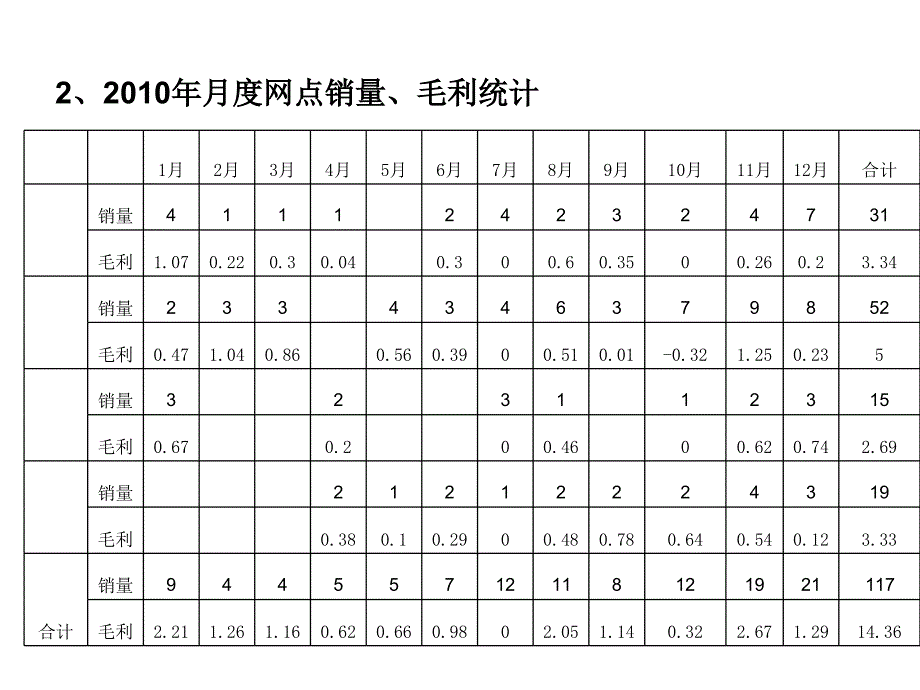 年工作总结及年经营计划模板_第4页