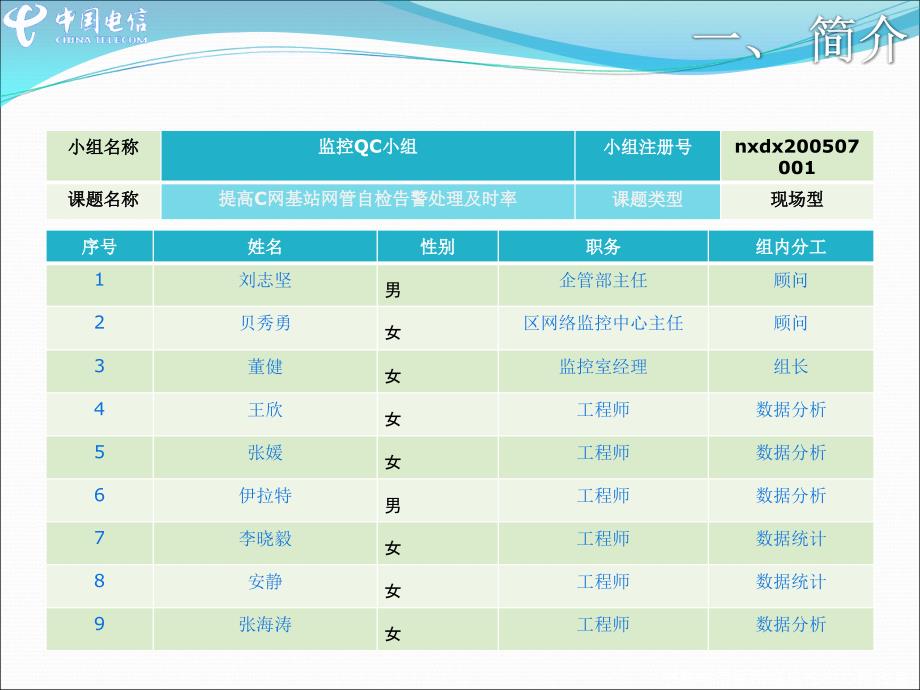 提高网络基站网管自检告警处理及时率_第4页