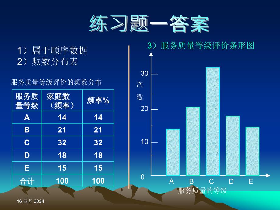 统计数据的描述练习题答案_第2页