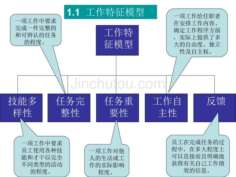 激励理论应用实践_第4页