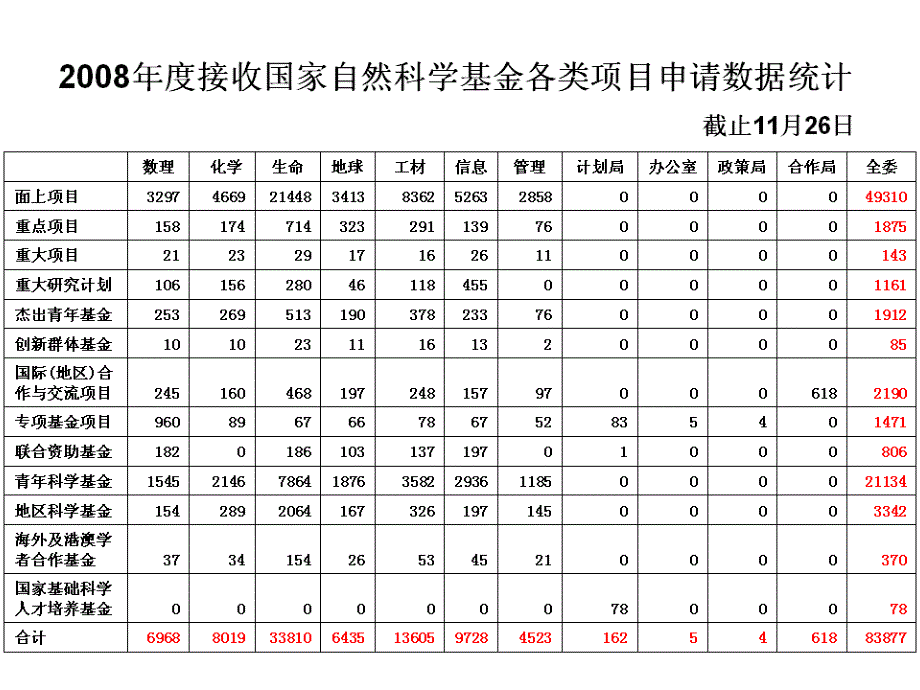 把握科学基金在国家创新体系中的战略定位_第4页