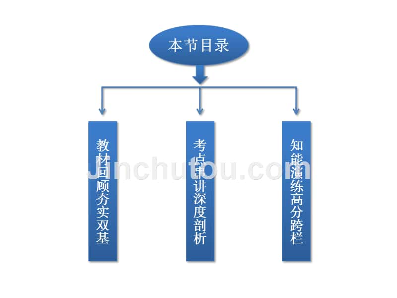 2014届高考一轮复习备考课件(新课标通用)选修5第一节 认识有机化合物(67张幻灯片)_第4页