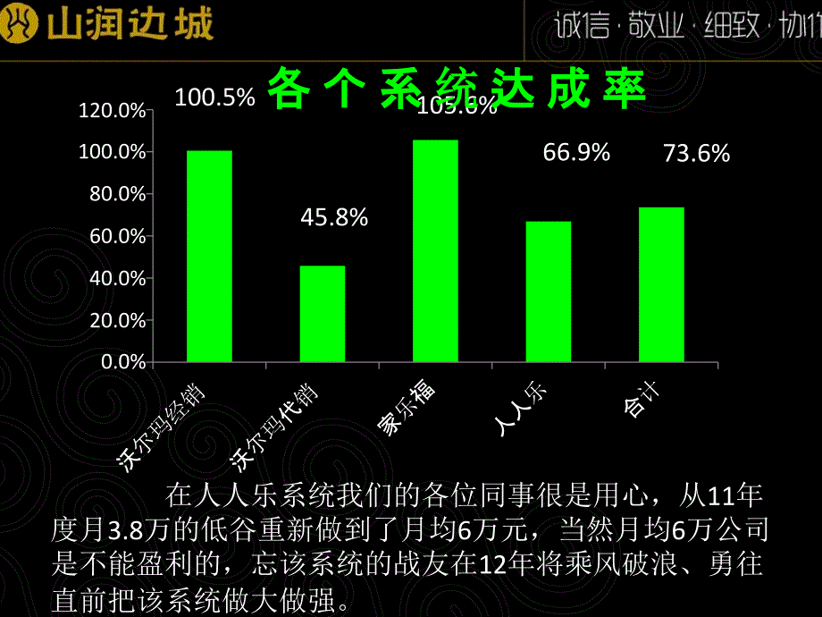 年总结与年计划修改版谭显明_第4页