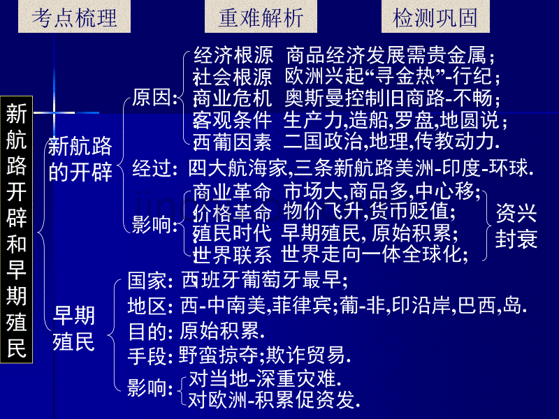 考点39-新航路早期殖民和文艺复兴_第1页