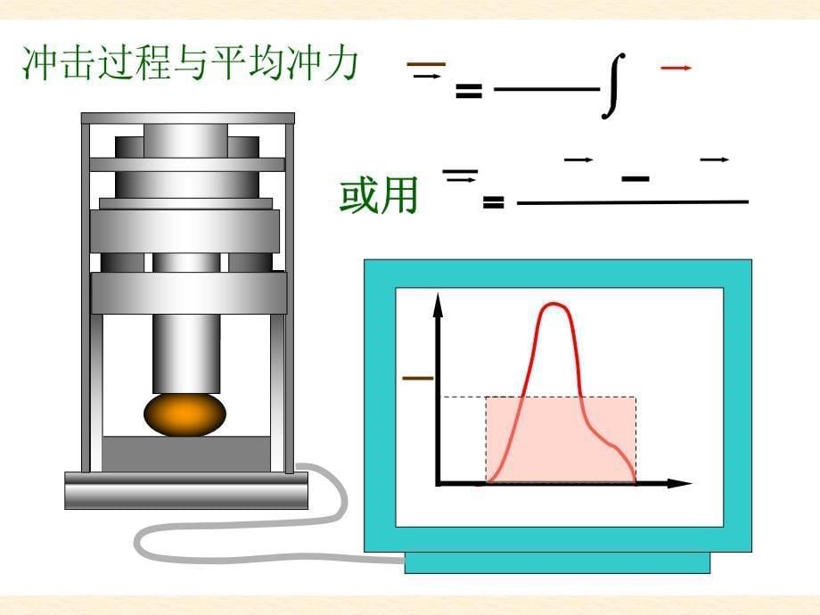 大学物理动量守衡定律_第5页