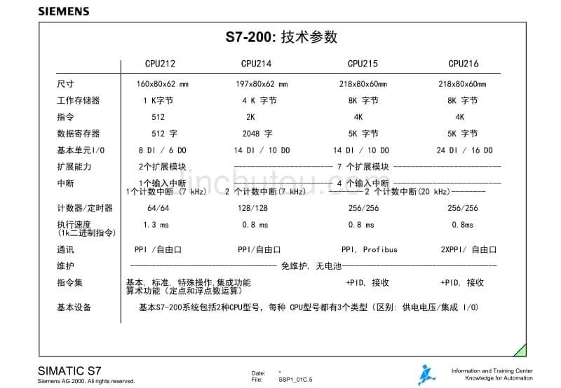 幼儿园小班初级入门数学教程级考试题目_第5页