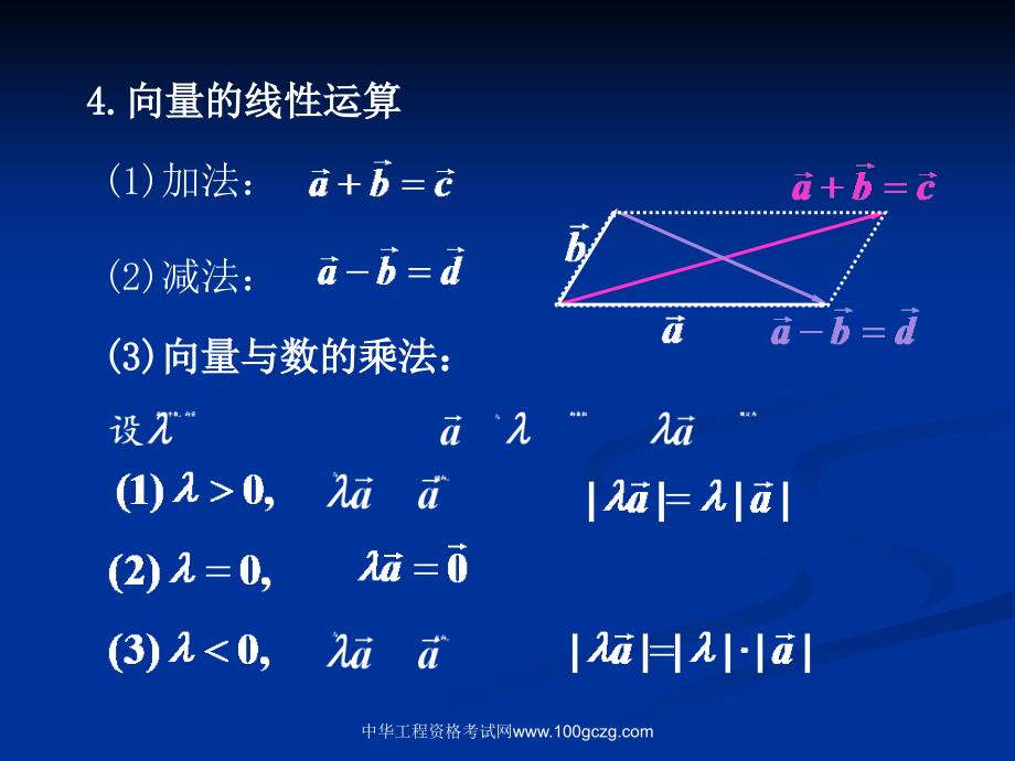 空间解析几何(空间向量和参数方程)_第4页