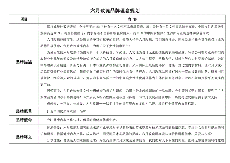健康内衣六月玫瑰品牌理念_第1页