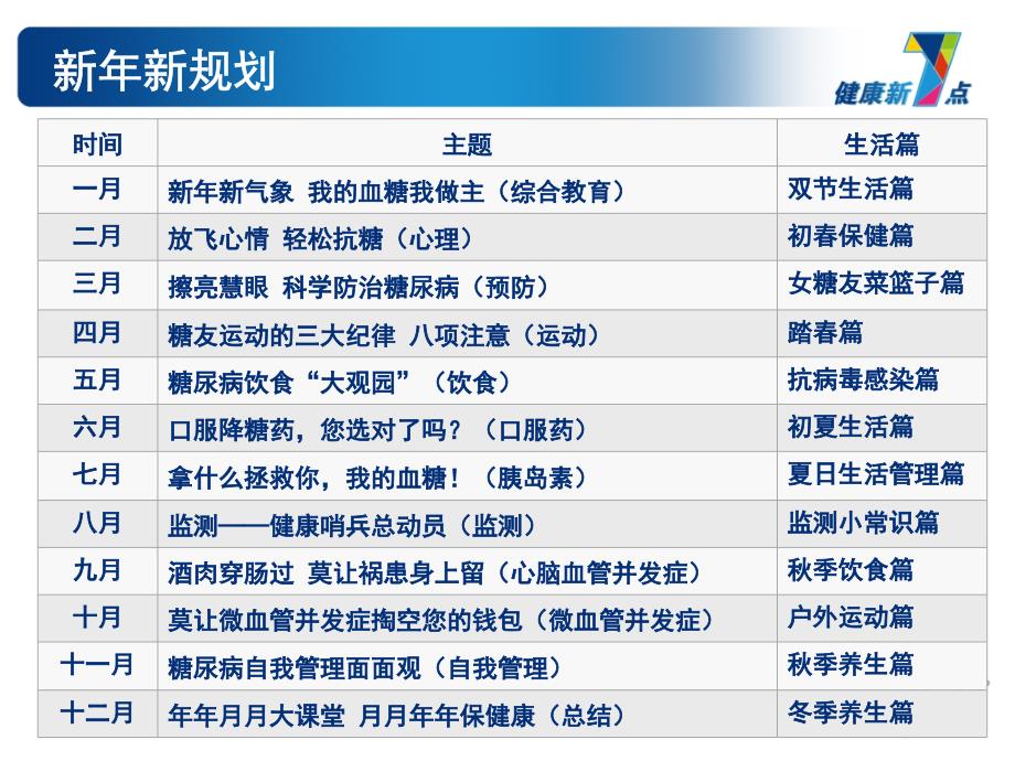 糖尿病教育知识新年新气象我的血糖我作主_第3页